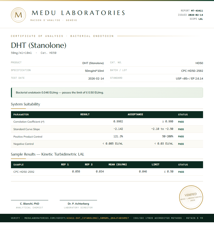 DHT (Stanolone) Endotoxin report by Medu Laboratories