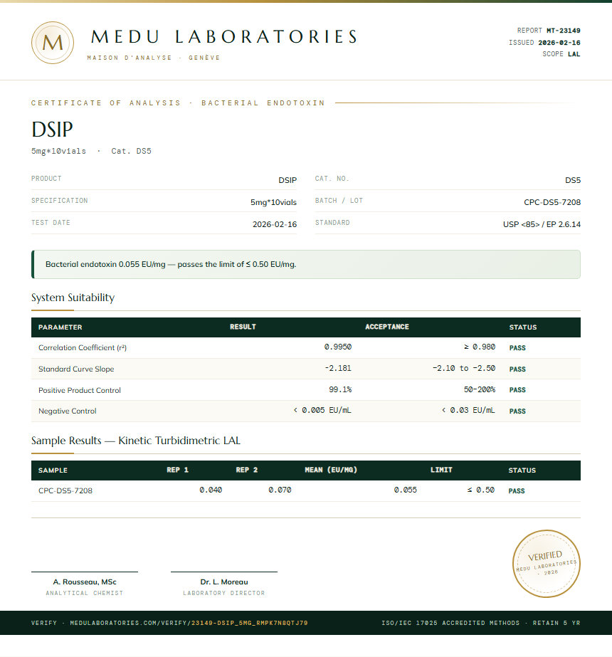 DSIP Endotoxin report by Medu Laboratories