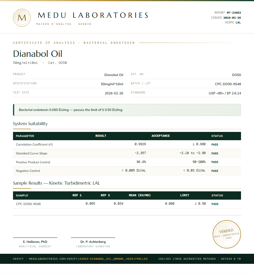 Dianabol Oil Endotoxin report by Medu Laboratories