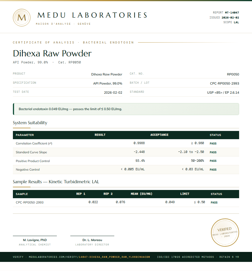 Dihexa Raw Powder Endotoxin report by Medu Laboratories