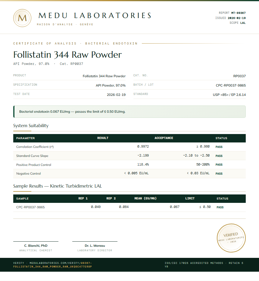 Follistatin 344 Raw Powder Endotoxin report by Medu Laboratories