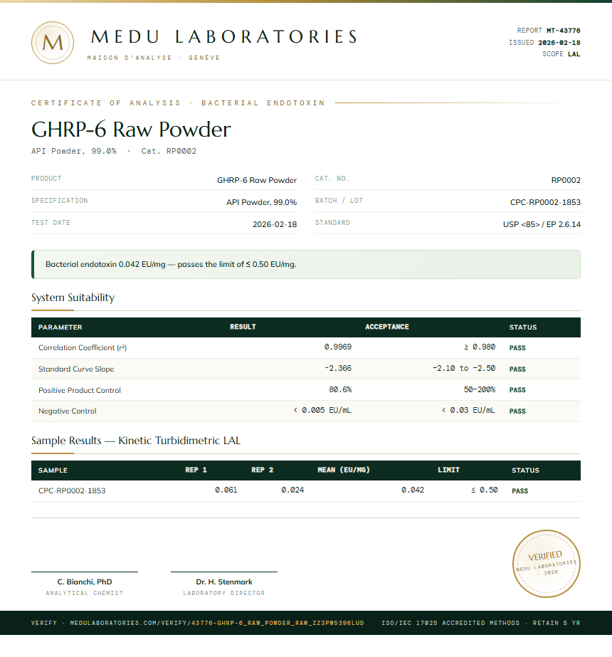 GHRP-6 Raw Powder Endotoxin report by Medu Laboratories