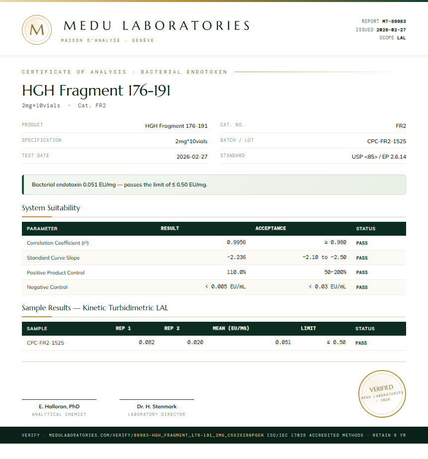 HGH Fragment 176-191 Endotoxin report by Medu Laboratories