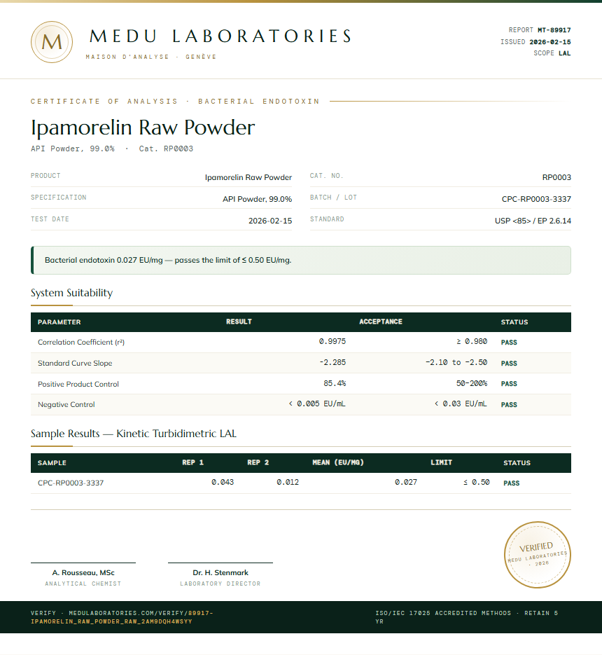 Ipamorelin Raw Powder Endotoxin report by Medu Laboratories
