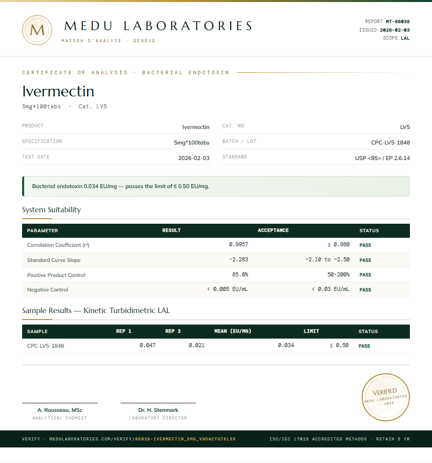 Ivermectin Endotoxin report by Medu Laboratories