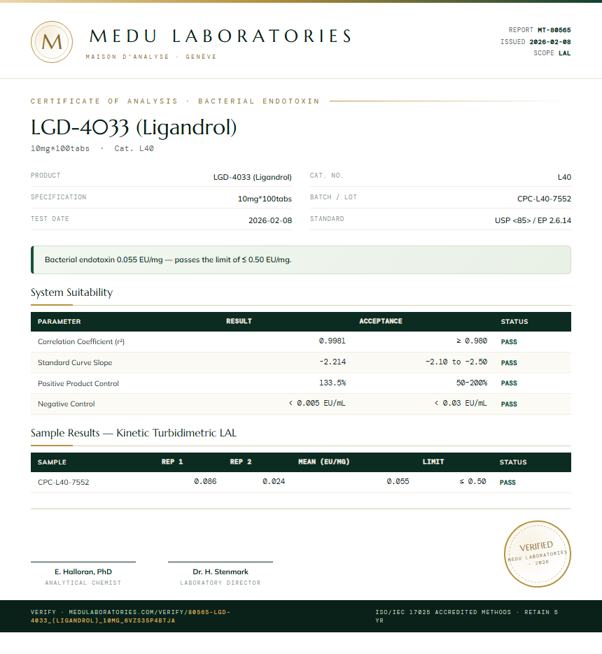 LGD-4033 (Ligandrol) Endotoxin report by Medu Laboratories