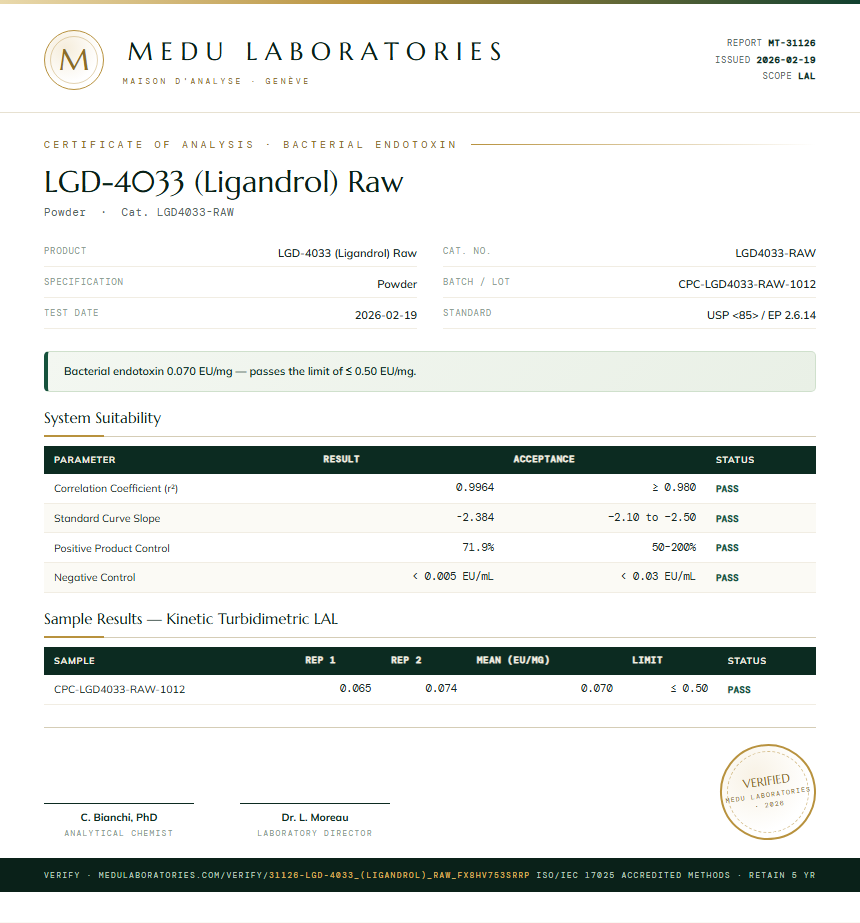 LGD-4033 (Ligandrol) Raw Endotoxin report by Medu Laboratories