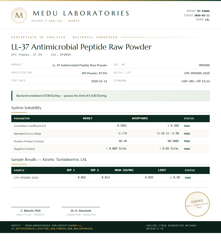 LL-37 Antimicrobial Peptide Raw Powder Endotoxin report by Medu Laboratories