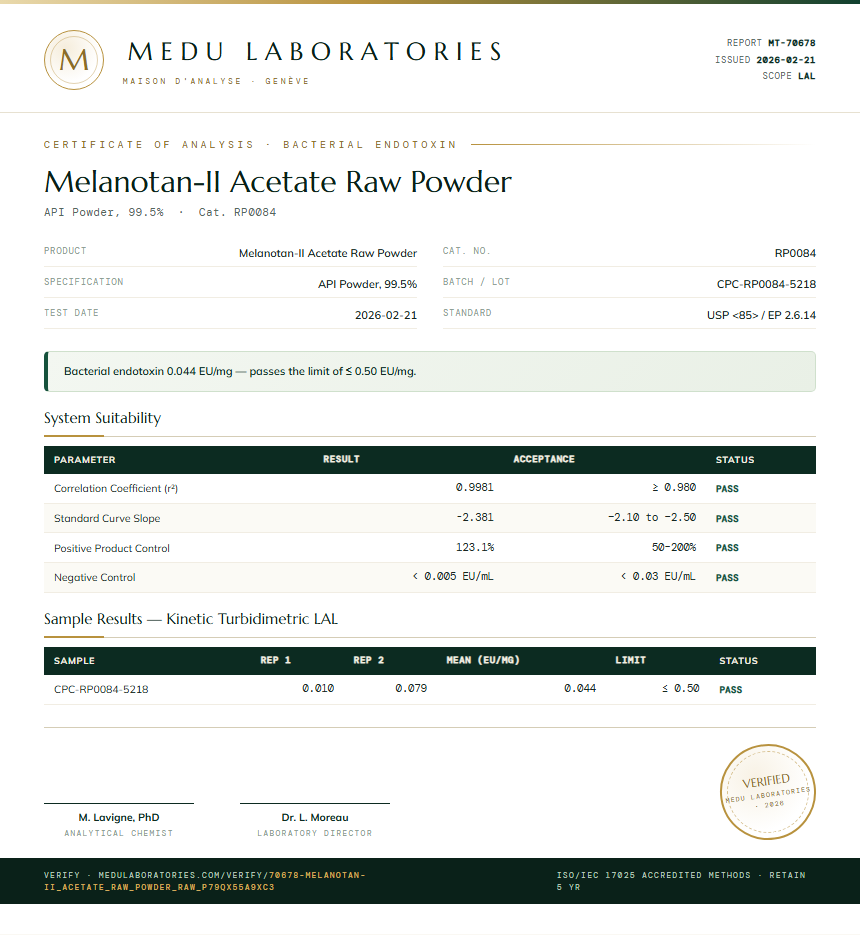 Melanotan-II Acetate Raw Powder Endotoxin report by Medu Laboratories