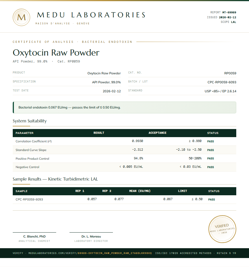 Oxytocin Raw Powder Endotoxin report by Medu Laboratories