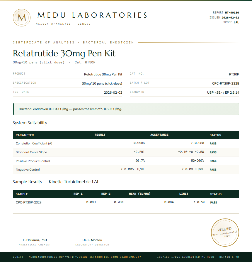 Retatrutide Endotoxin report by Medu Laboratories
