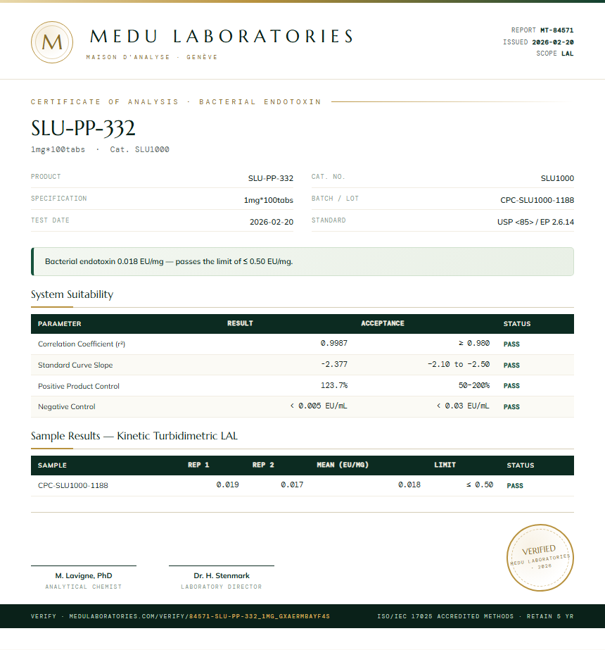 SLU-PP-332 Endotoxin report by Medu Laboratories