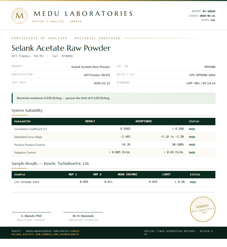 Selank Acetate Raw Powder Endotoxin report by Medu Laboratories