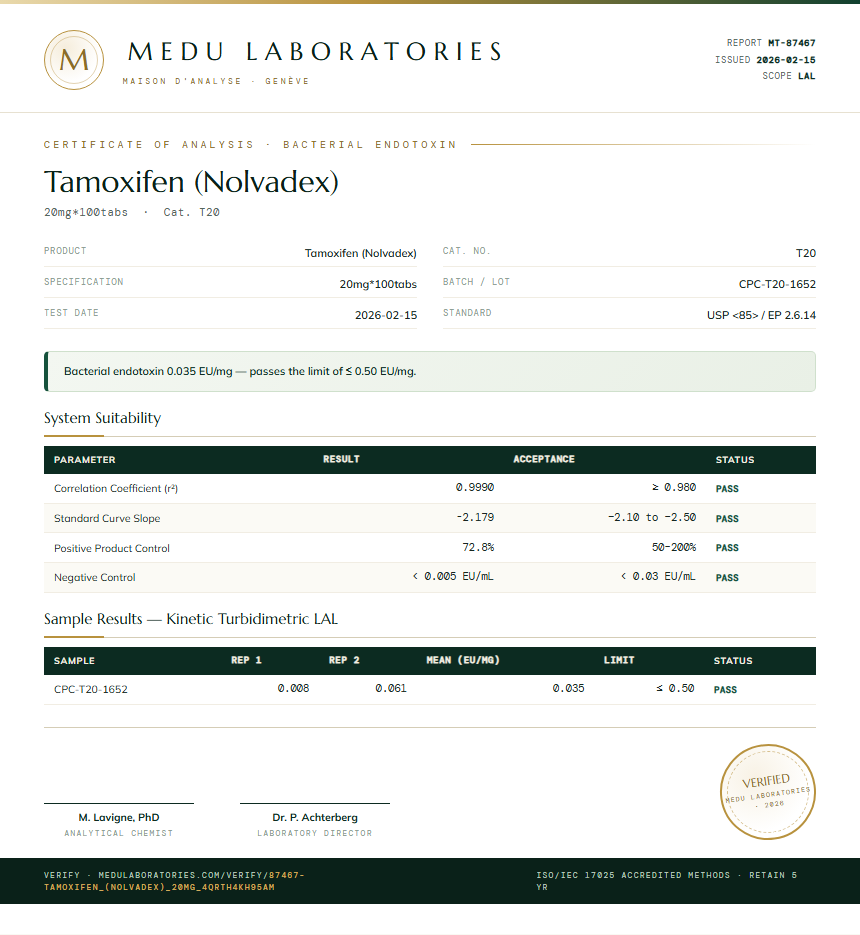 Tamoxifen (Nolvadex) Endotoxin report by Medu Laboratories