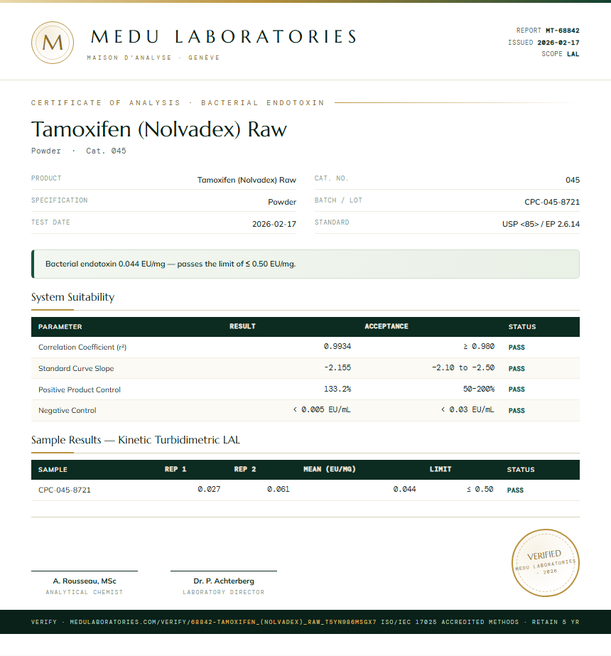 Tamoxifen (Nolvadex) Raw Endotoxin report by Medu Laboratories