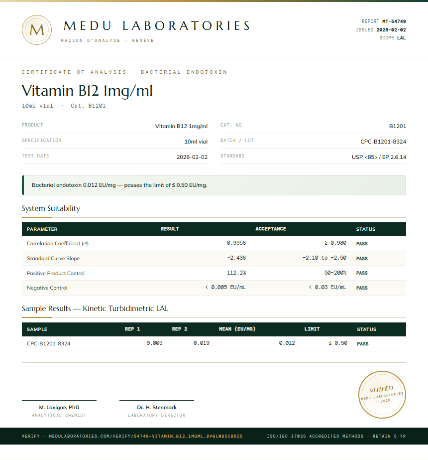 Vitamin B12 1mg/ml Endotoxin report by Medu Laboratories