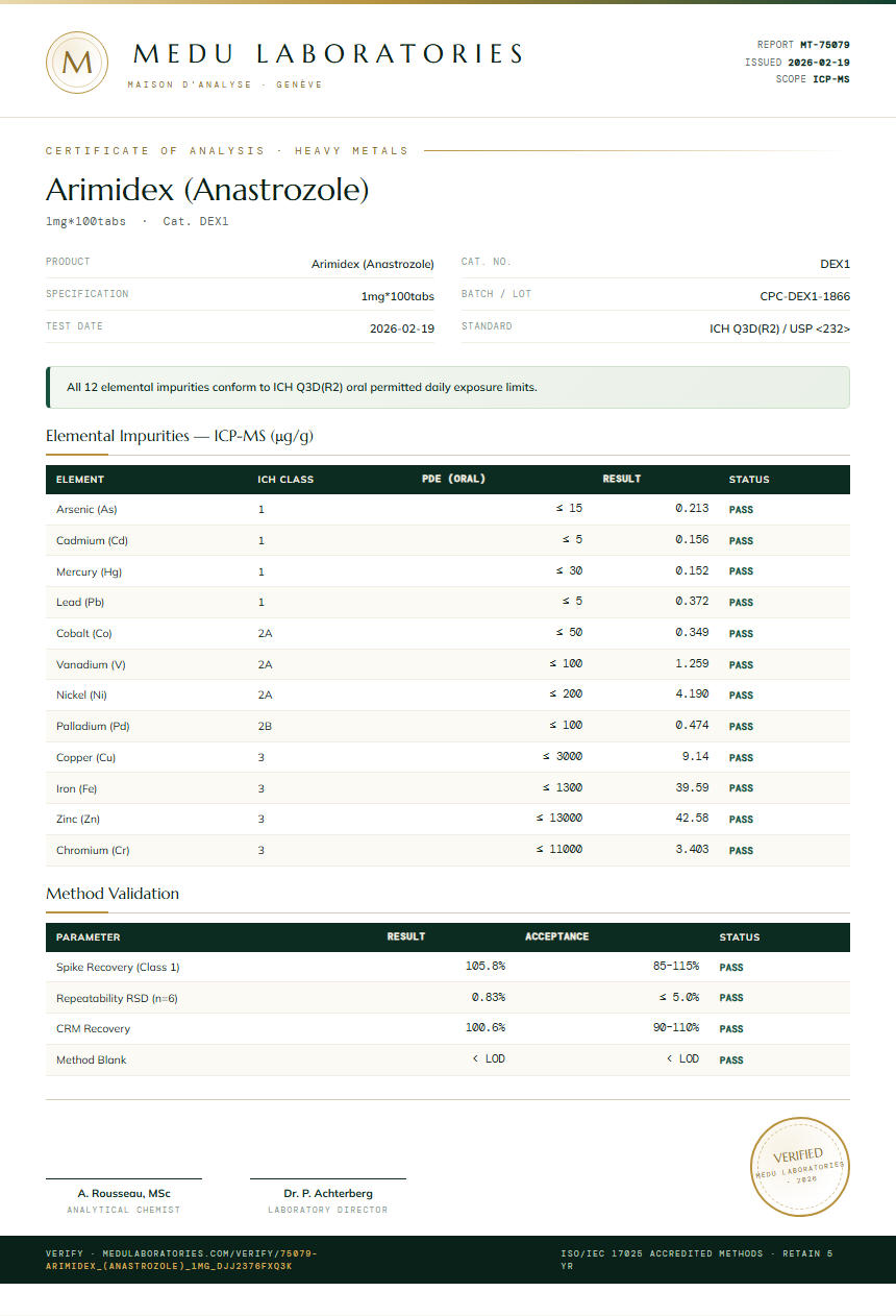 Arimidex (Anastrozole) Heavy Metals report by Medu Laboratories