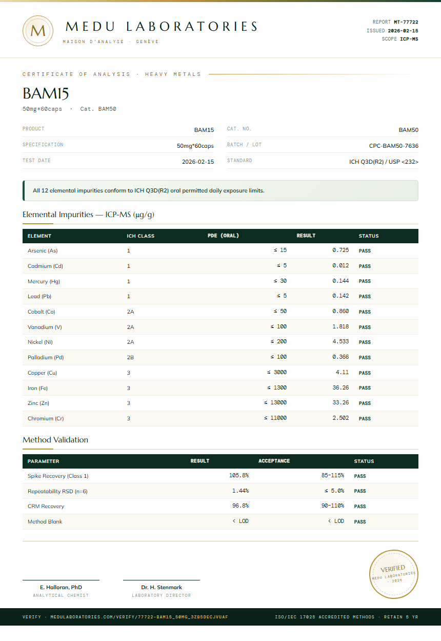 BAM15 Heavy Metals report by Medu Laboratories