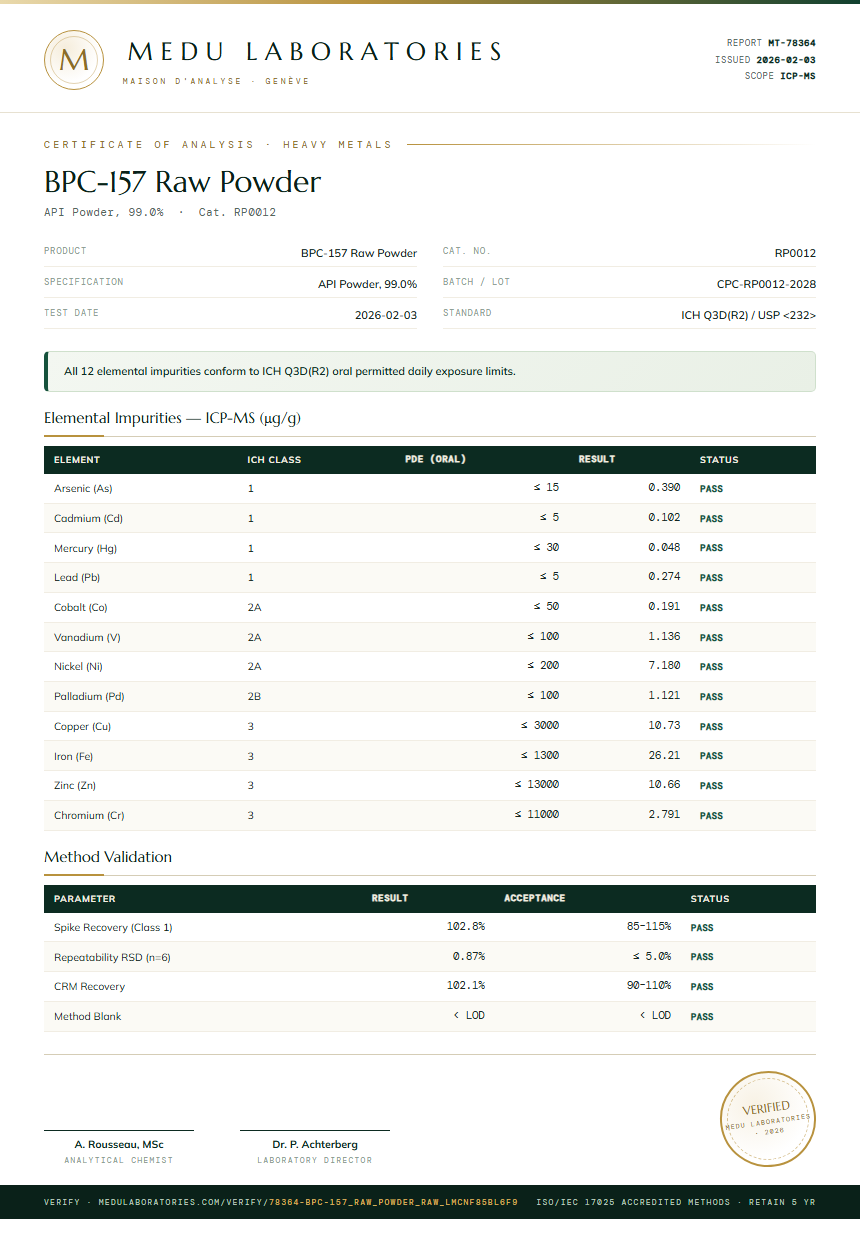 BPC-157 Raw Powder Heavy Metals report by Medu Laboratories