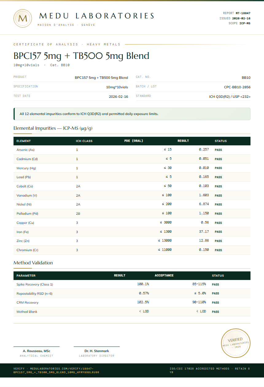 BPC157 5mg + TB500 5mg Blend Heavy Metals report by Medu Laboratories