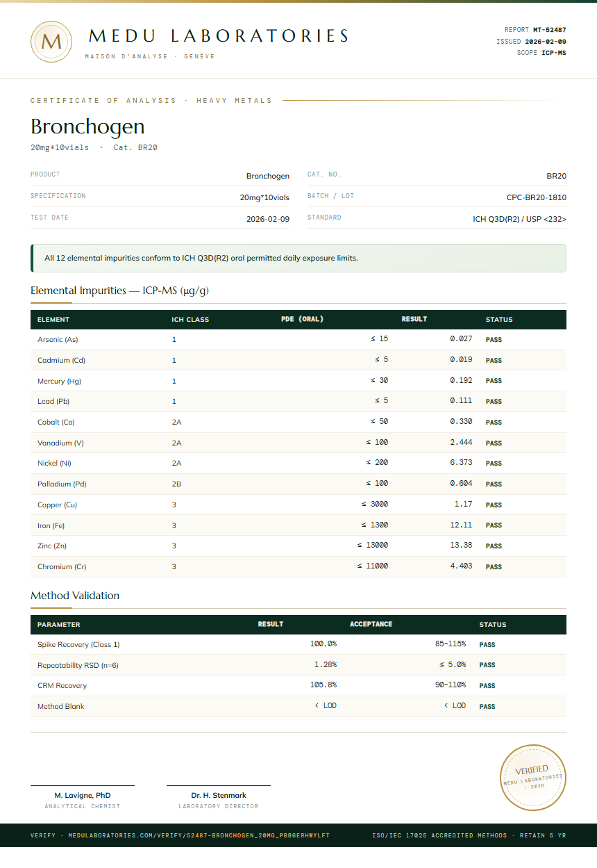 Bronchogen Heavy Metals report by Medu Laboratories