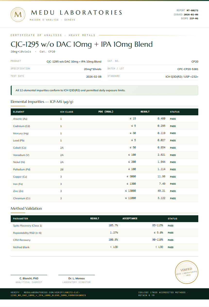 CJC-1295 w/o DAC 10mg + IPA 10mg Blend Heavy Metals report by Medu Laboratories
