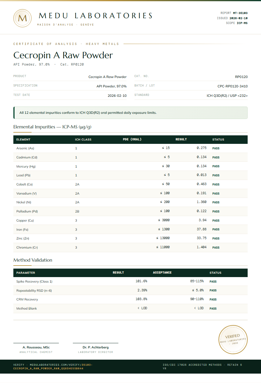 Cecropin A Raw Powder Heavy Metals report by Medu Laboratories