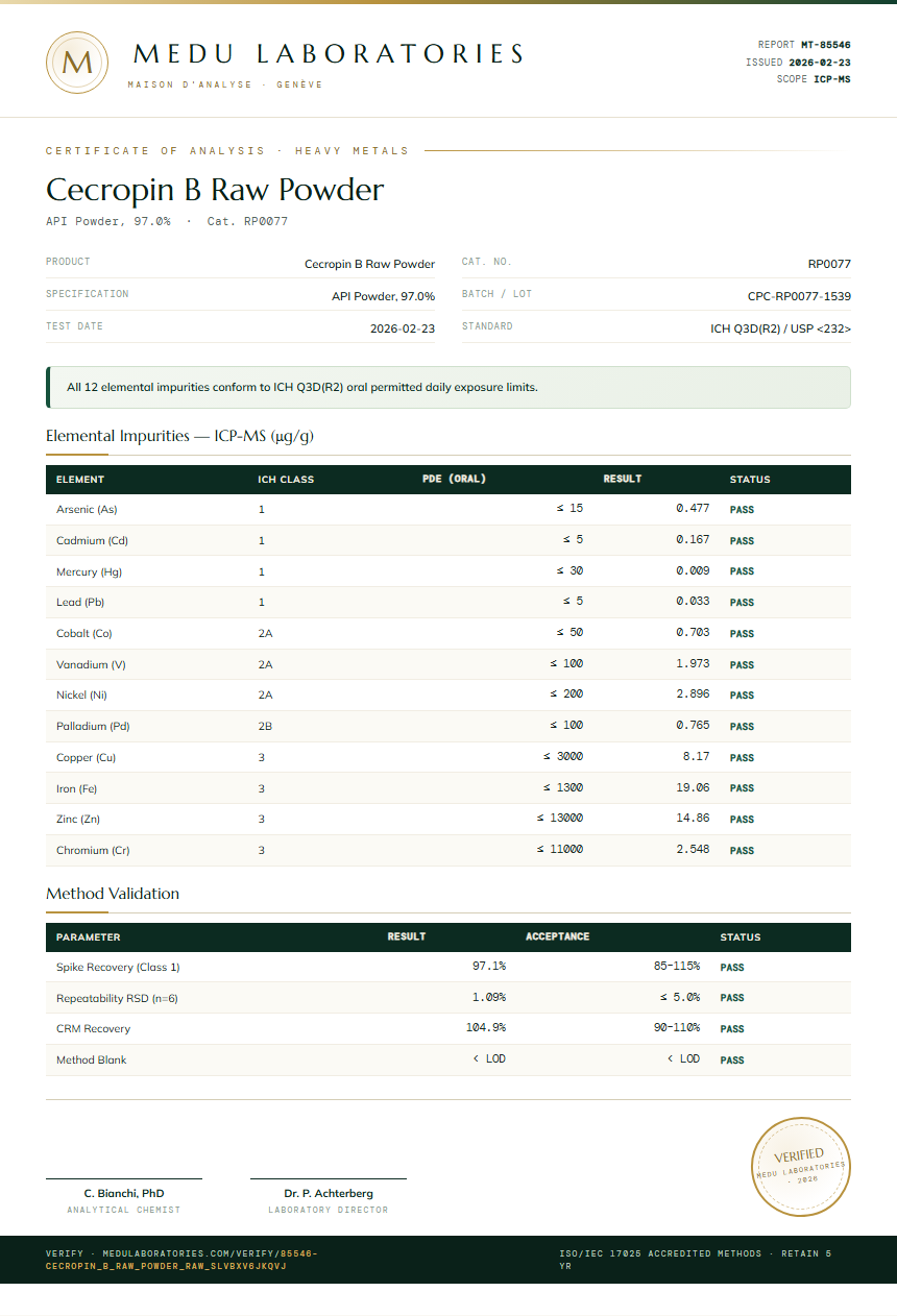 Cecropin B Raw Powder Heavy Metals report by Medu Laboratories