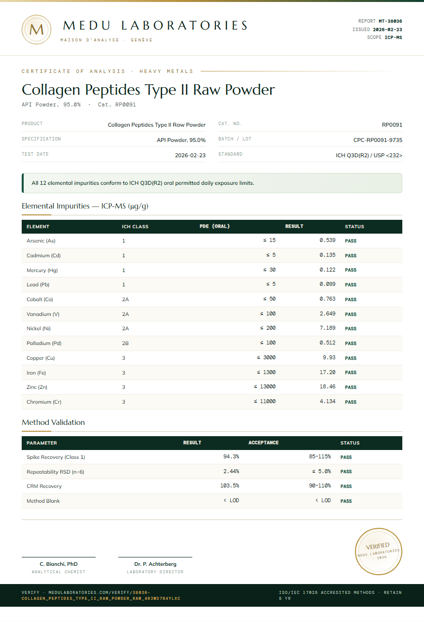 Collagen Peptides Type II Raw Powder Heavy Metals report by Medu Laboratories