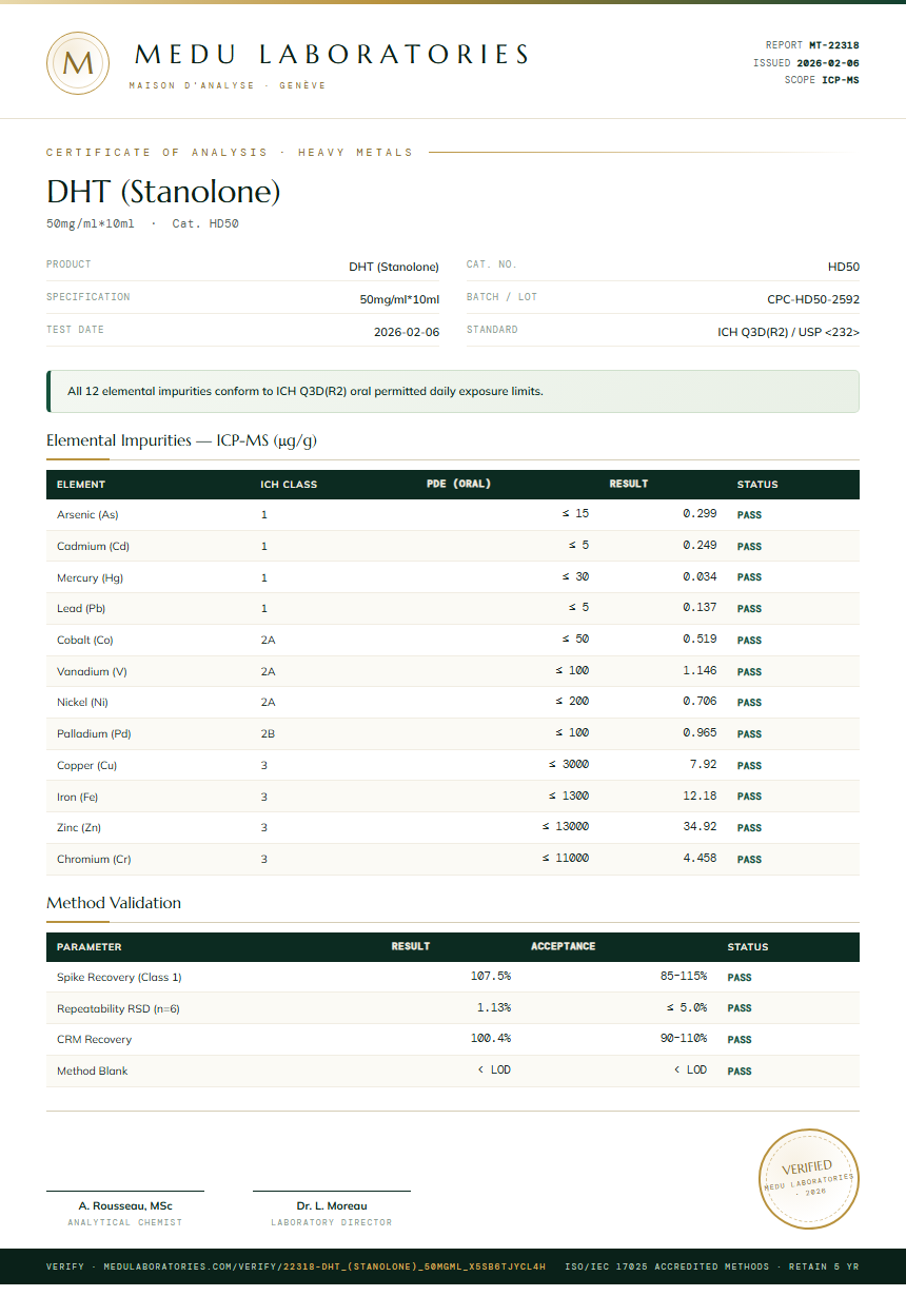 DHT (Stanolone) Heavy Metals report by Medu Laboratories