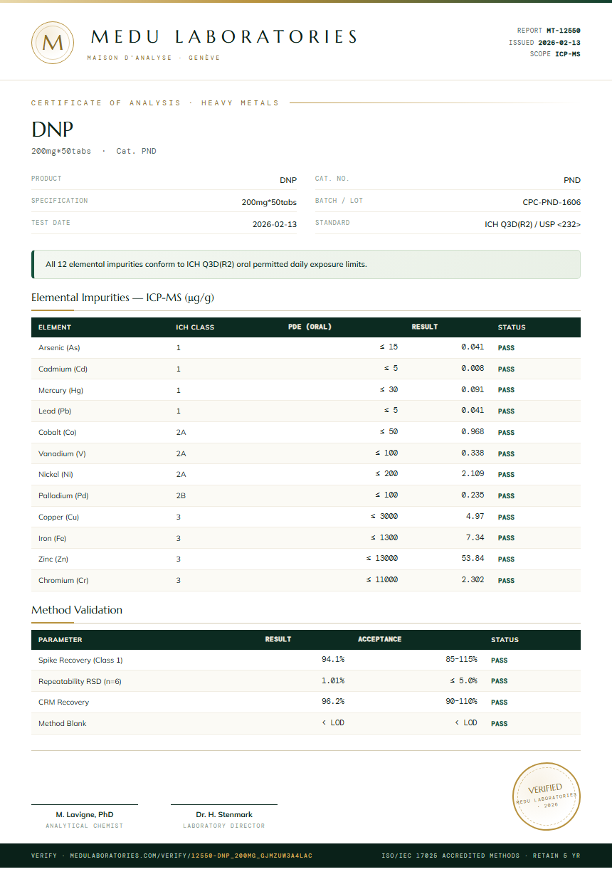 DNP Heavy Metals report by Medu Laboratories