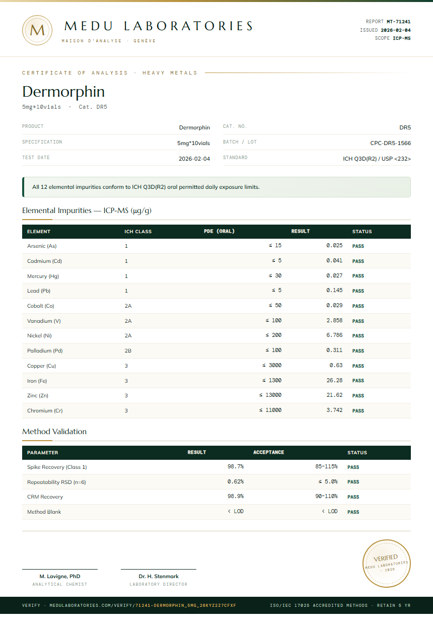 Dermorphin Heavy Metals report by Medu Laboratories