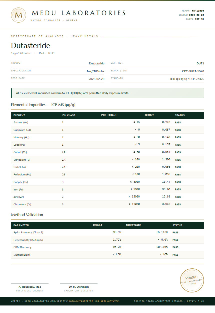 Dutasteride Heavy Metals report by Medu Laboratories