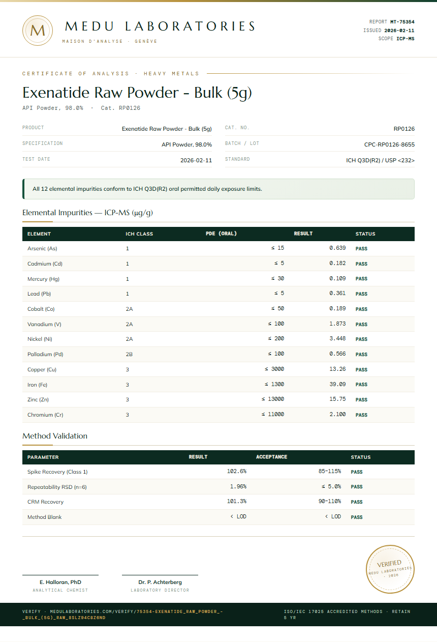 Exenatide Raw Powder - Bulk (5g) Heavy Metals report by Medu Laboratories