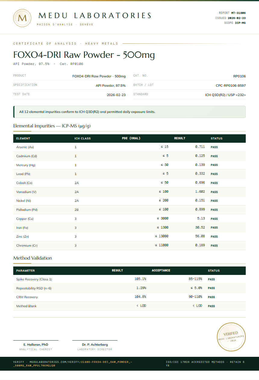 FOXO4-DRI Raw Powder - 500mg Heavy Metals report by Medu Laboratories