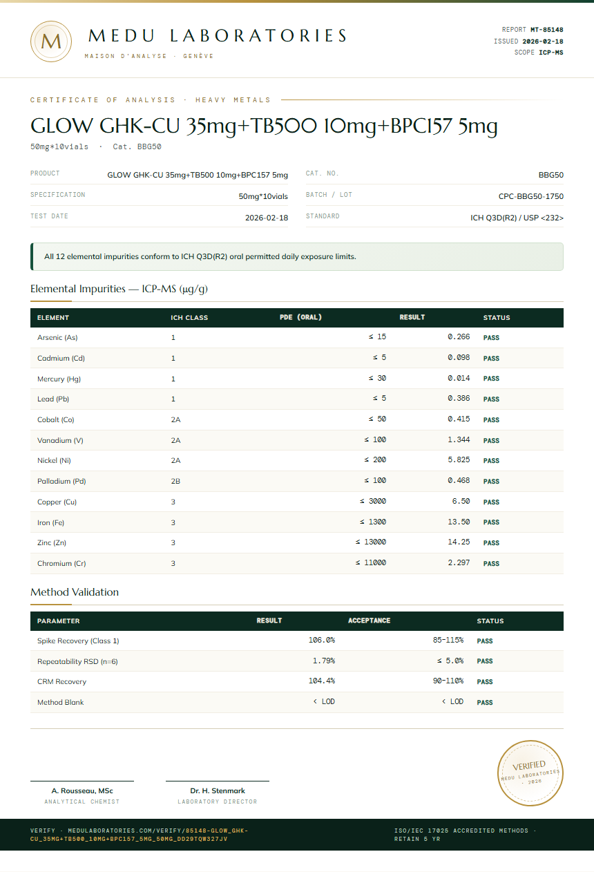 GLOW GHK-CU 35mg+TB500 10mg+BPC157 5mg Heavy Metals report by Medu Laboratories
