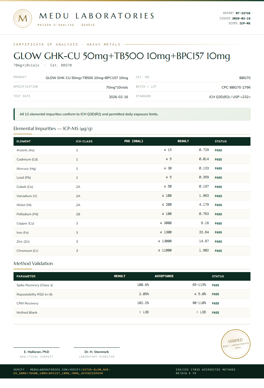 GLOW GHK-CU 50mg+TB500 10mg+BPC157 10mg Heavy Metals report by Medu Laboratories