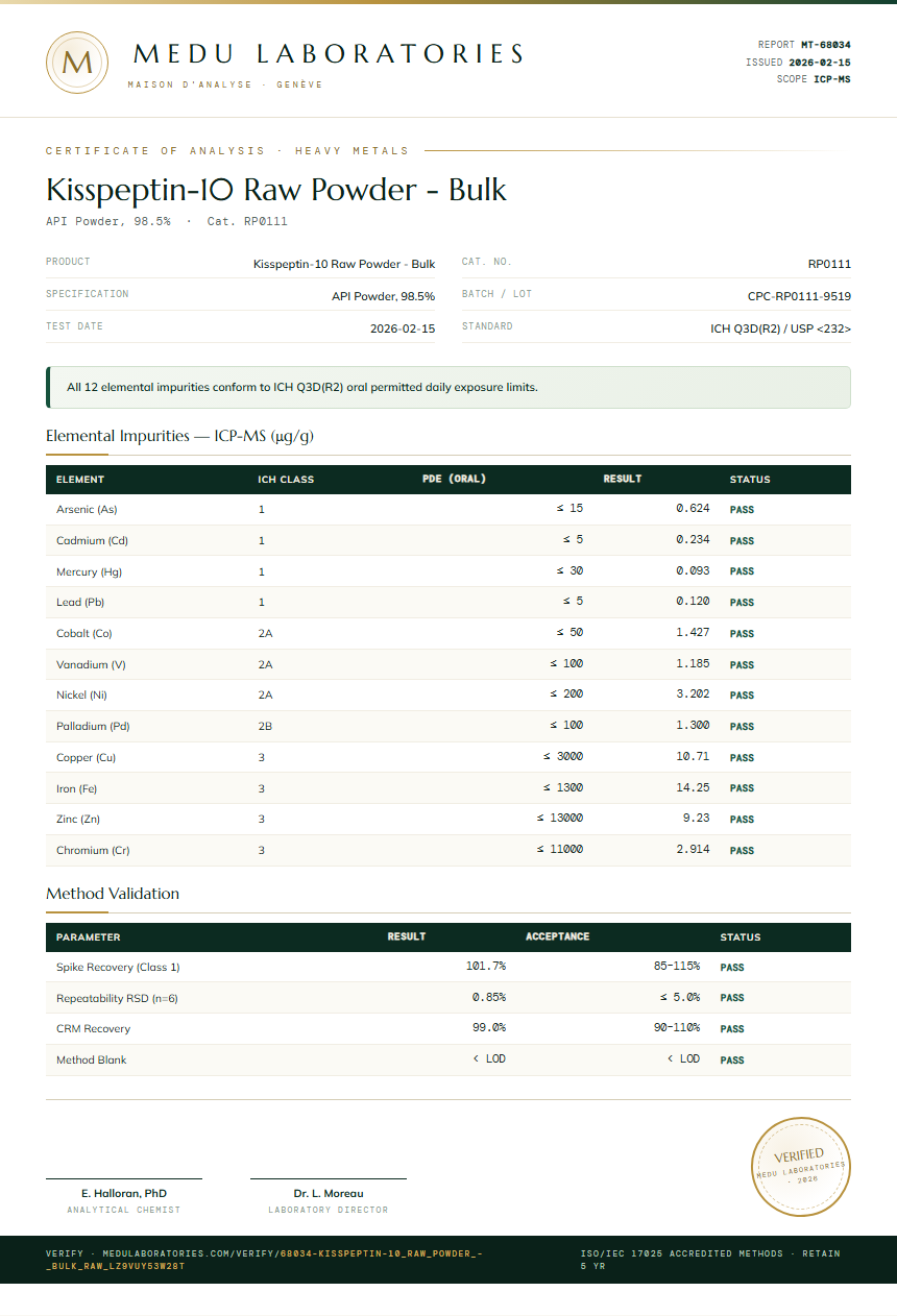 Kisspeptin-10 Raw Powder - Bulk Heavy Metals report by Medu Laboratories
