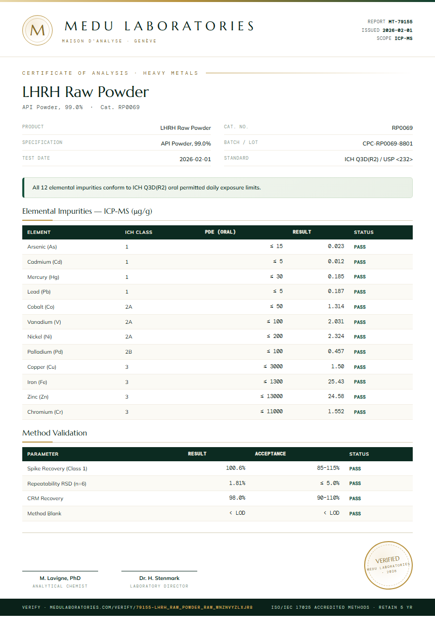 LHRH Raw Powder Heavy Metals report by Medu Laboratories