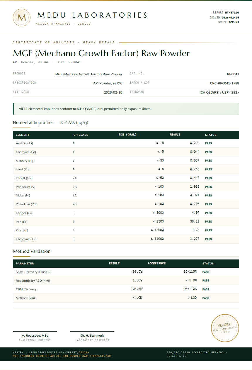 MGF (Mechano Growth Factor) Raw Powder Heavy Metals report by Medu Laboratories