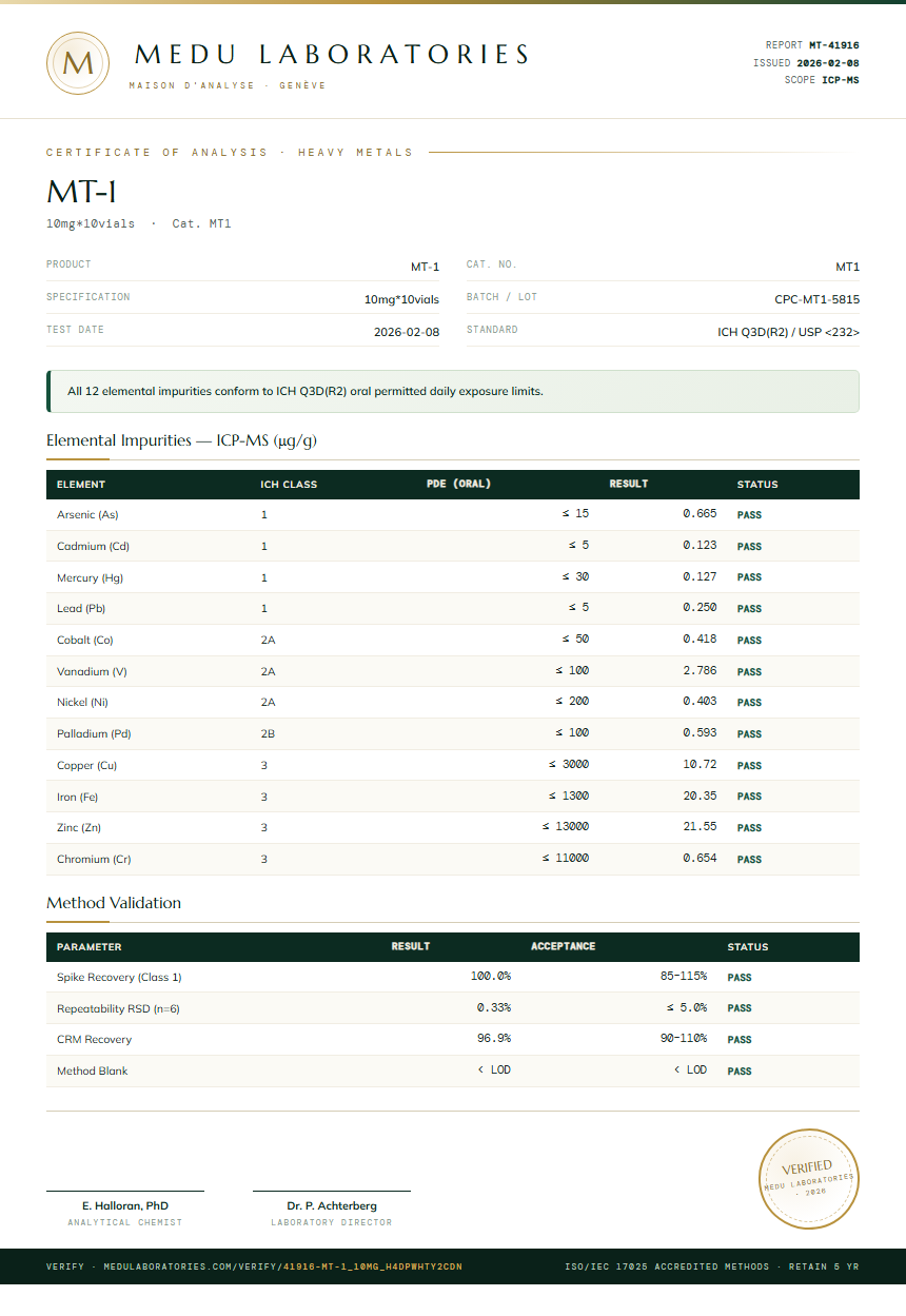 MT-1 Heavy Metals report by Medu Laboratories