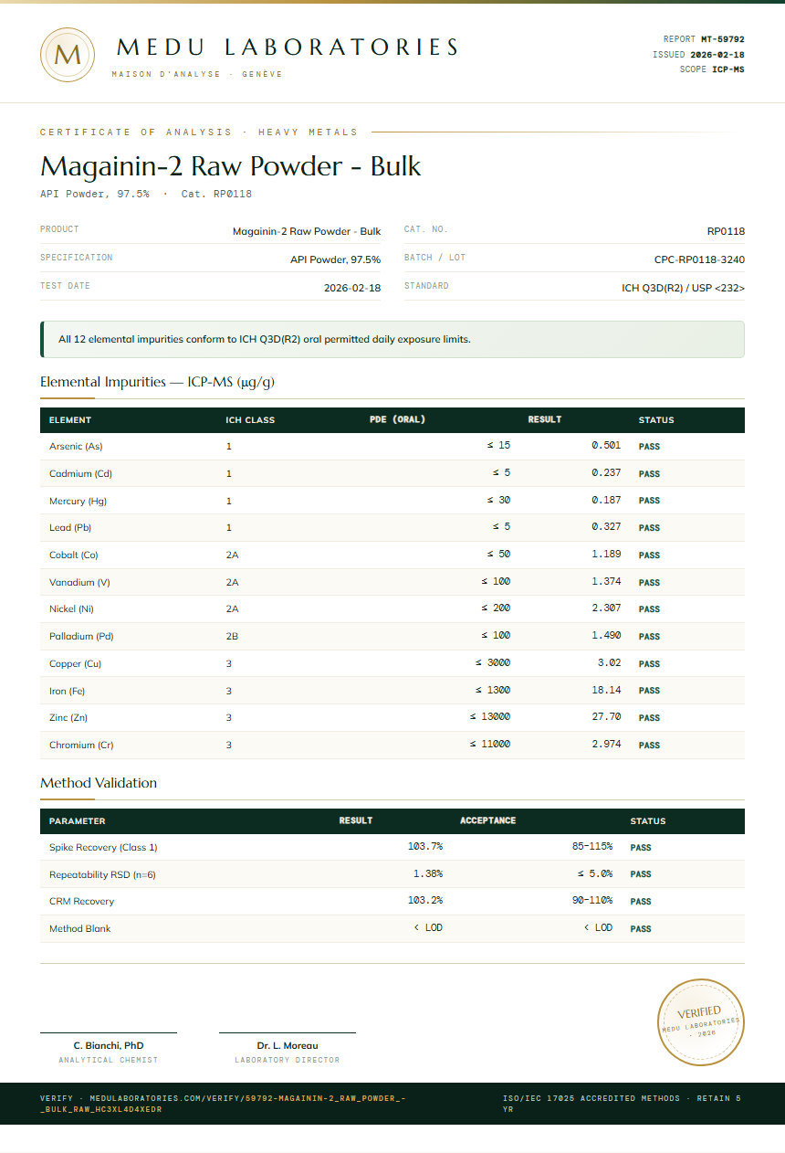 Magainin-2 Raw Powder - Bulk Heavy Metals report by Medu Laboratories