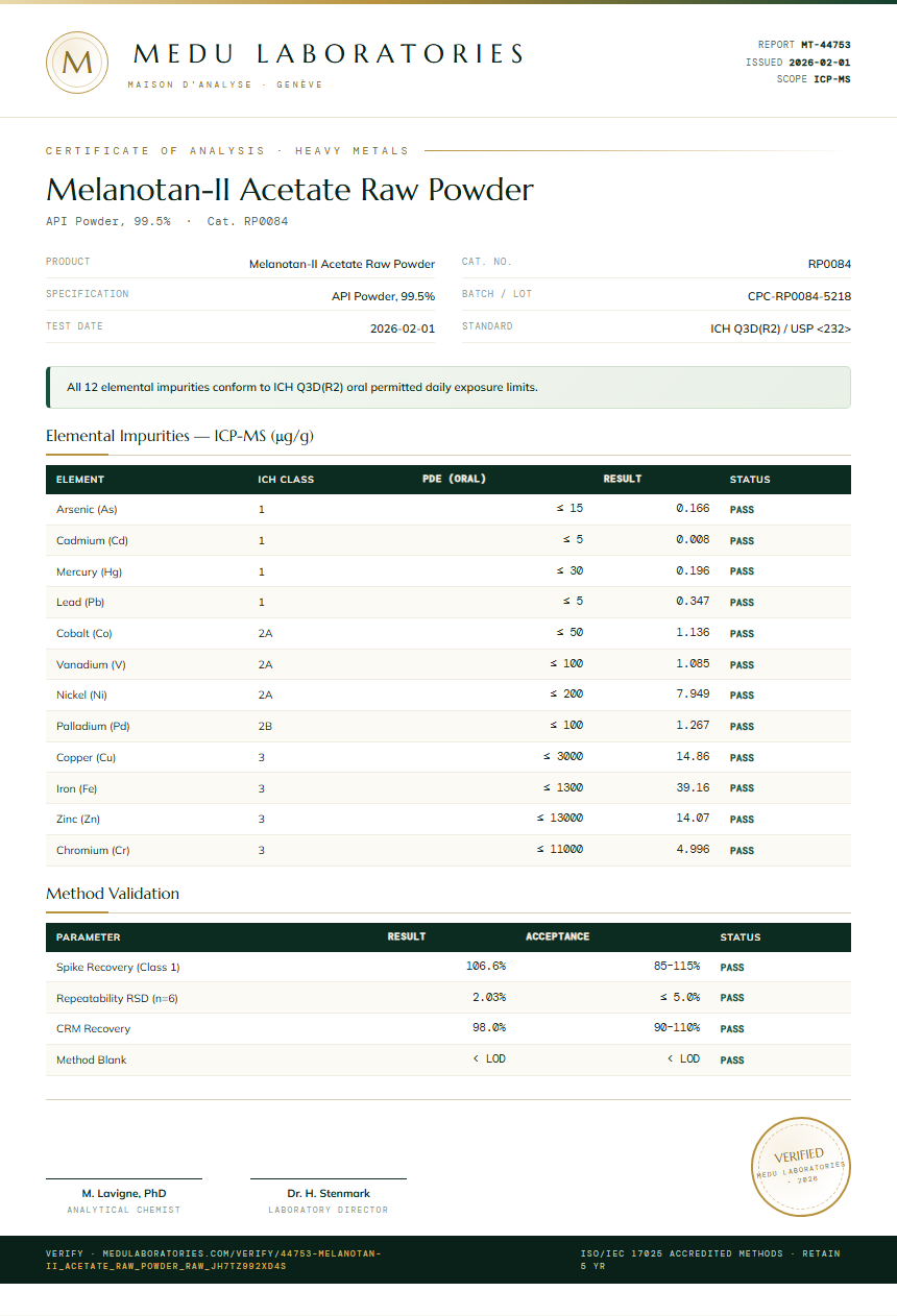 Melanotan-II Acetate Raw Powder Heavy Metals report by Medu Laboratories