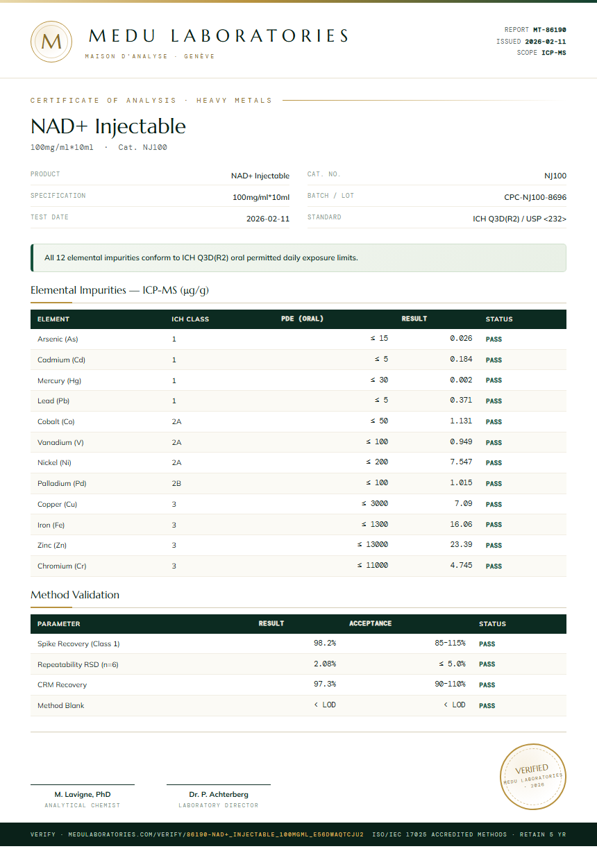 NAD+ Injectable Heavy Metals report by Medu Laboratories