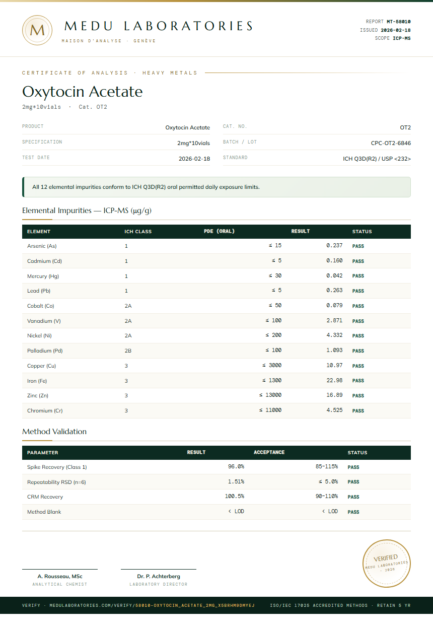 Oxytocin Acetate Heavy Metals report by Medu Laboratories