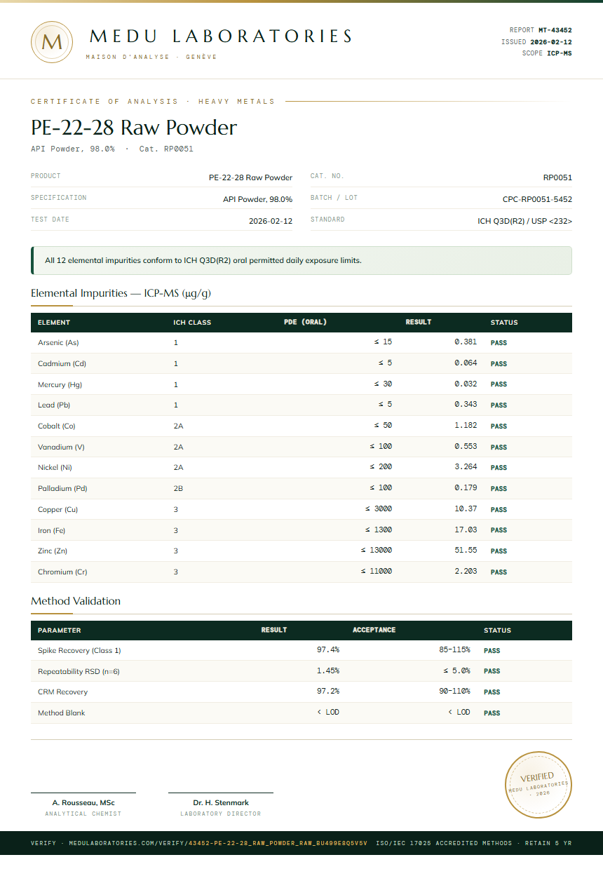PE-22-28 Raw Powder Heavy Metals report by Medu Laboratories