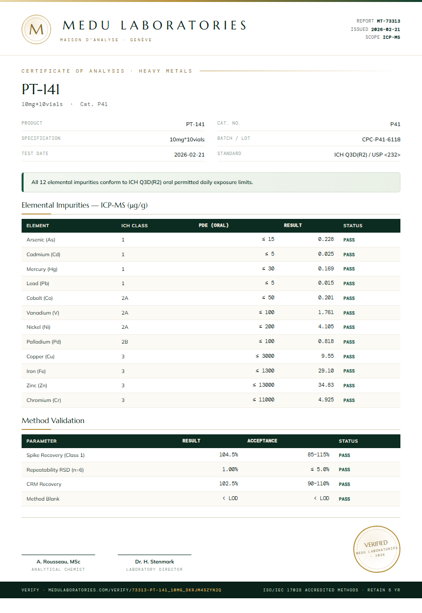 PT-141 Heavy Metals report by Medu Laboratories