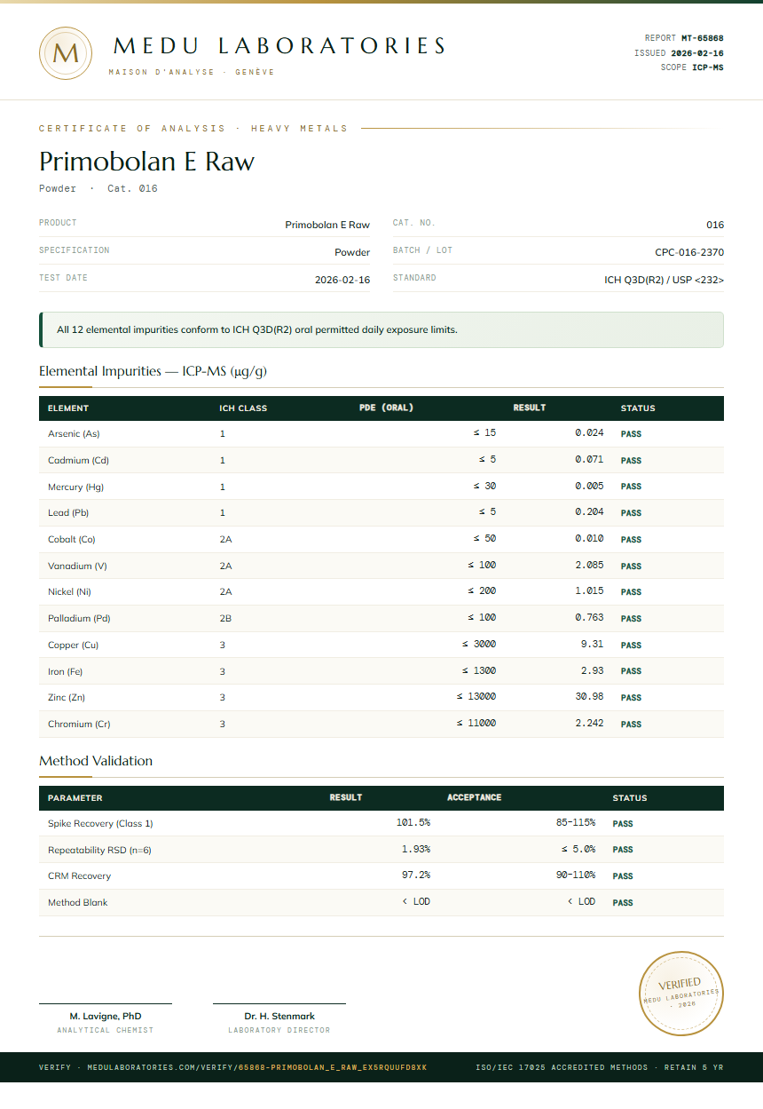 Primobolan E Raw Heavy Metals report by Medu Laboratories