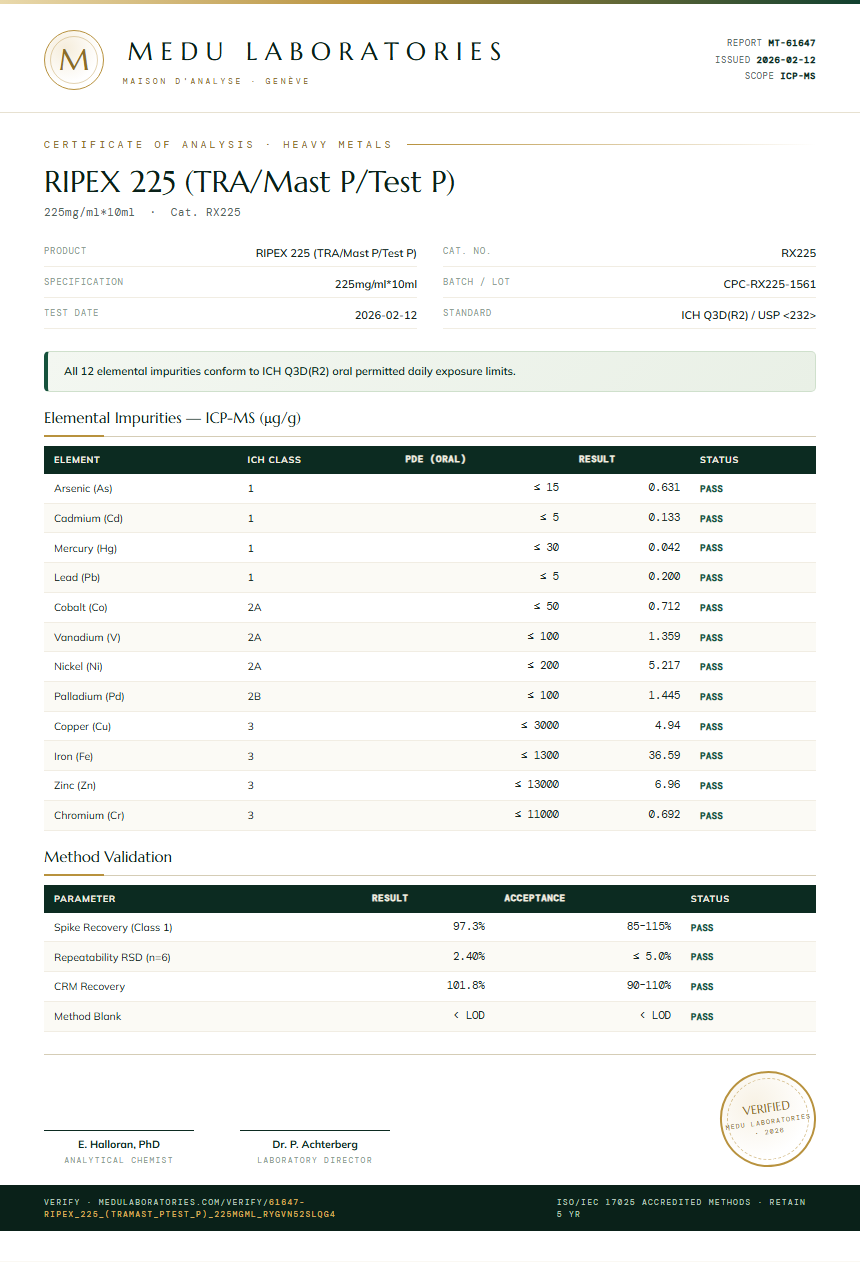 RIPEX 225 (TRA/Mast P/Test P) Heavy Metals report by Medu Laboratories