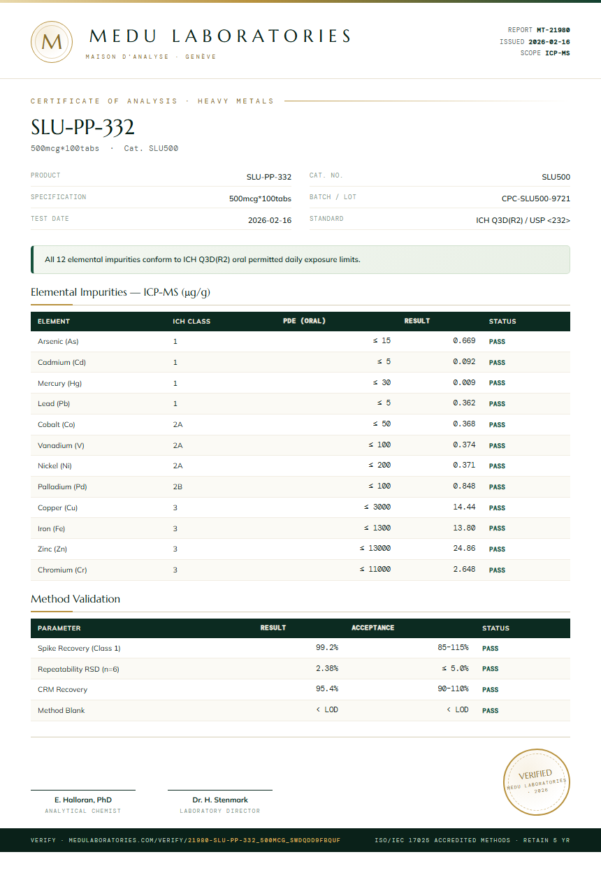 SLU-PP-332 Heavy Metals report by Medu Laboratories